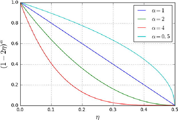 Figure 1 for Reconstructing Subject-Specific Effect Maps