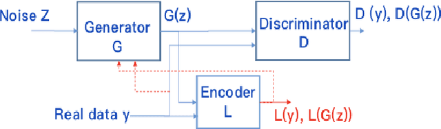 Figure 3 for Optimizing Generative Adversarial Networks for Image Super Resolution via Latent Space Regularization