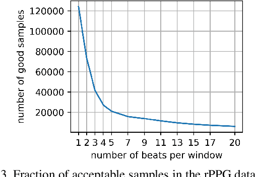 Figure 4 for Assessment of deep learning based blood pressure prediction from PPG and rPPG signals