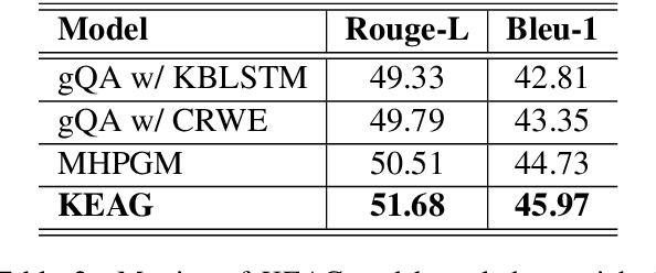 Figure 4 for Incorporating External Knowledge into Machine Reading for Generative Question Answering