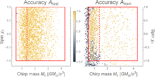 Figure 3 for ROMAN: Reduced-Order Modeling with Artificial Neurons
