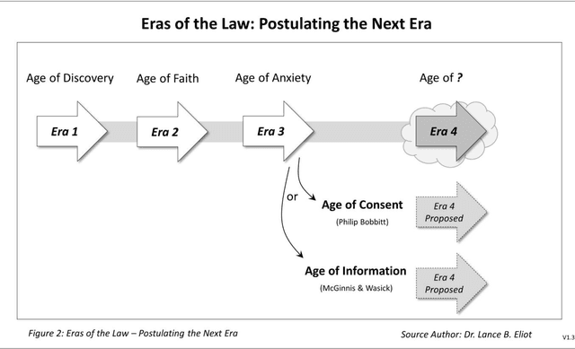 Figure 4 for The Next Era of American Law Amid the Advent of Autonomous AI Legal Reasoning