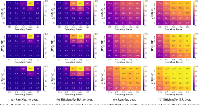 Figure 2 for The Forchheim Image Database for Camera Identification in the Wild