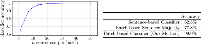 Figure 2 for Machine Translation Customization via Automatic Training Data Selection from the Web