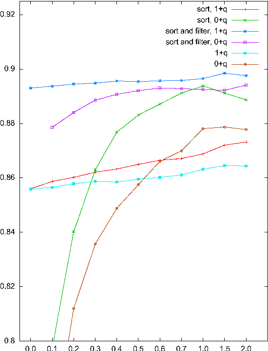 Figure 3 for Language-Independent Sentiment Analysis Using Subjectivity and Positional Information