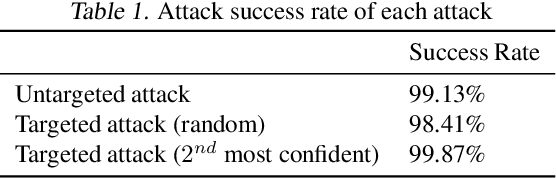 Figure 2 for Explaining Away Attacks Against Neural Networks