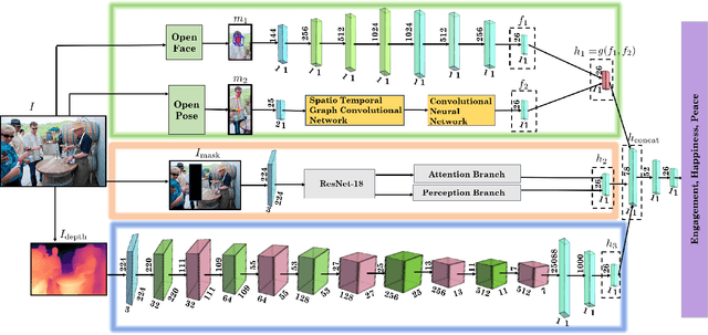 Figure 3 for EmotiCon: Context-Aware Multimodal Emotion Recognition using Frege's Principle