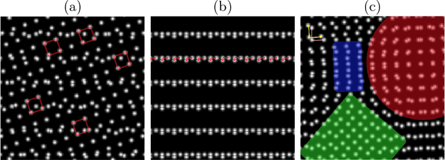 Figure 1 for Lattice Identification and Separation: Theory and Algorithm