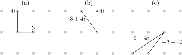 Figure 2 for Lattice Identification and Separation: Theory and Algorithm