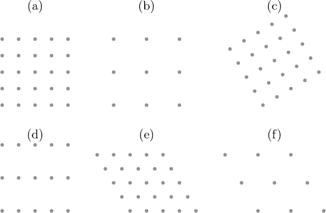 Figure 3 for Lattice Identification and Separation: Theory and Algorithm