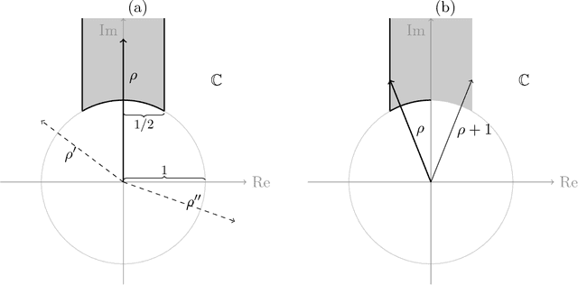 Figure 4 for Lattice Identification and Separation: Theory and Algorithm