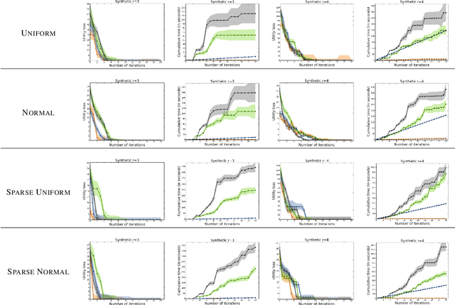 Figure 2 for Constructive Preference Elicitation by Setwise Max-margin Learning
