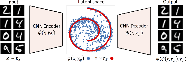 Figure 3 for Generalized Sliced Wasserstein Distances