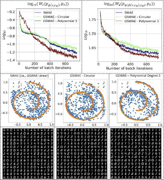 Figure 4 for Generalized Sliced Wasserstein Distances