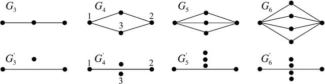 Figure 1 for On the trade-off between complexity and correlation decay in structural learning algorithms