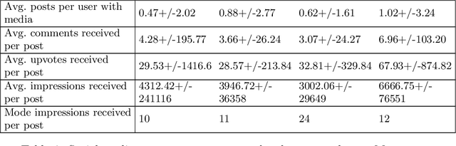 Figure 4 for Coordinating Narratives and the Capitol Riots on Parler