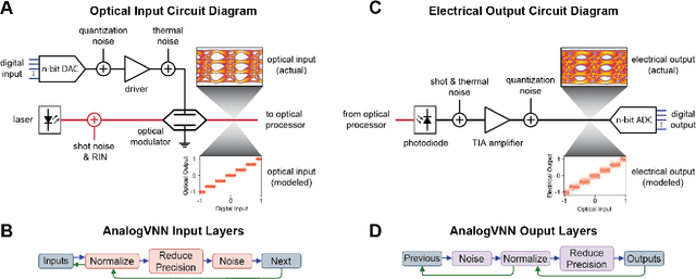 Figure 2 for AnalogVNN: A fully modular framework for modeling and optimizing photonic neural networks
