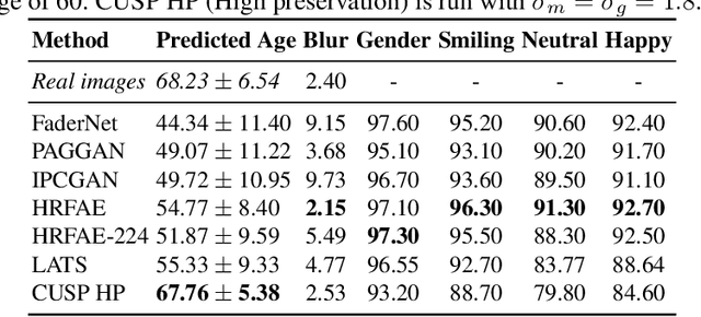 Figure 4 for Custom Structure Preservation in Face Aging