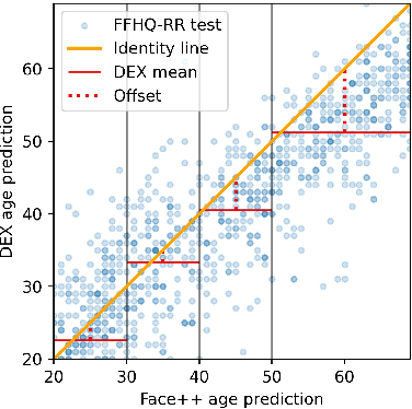 Figure 2 for Custom Structure Preservation in Face Aging