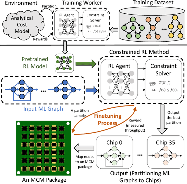 Figure 1 for A Transferable Approach for Partitioning Machine Learning Models on Multi-Chip-Modules
