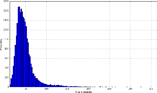 Figure 2 for GEFCOM 2014 - Probabilistic Electricity Price Forecasting