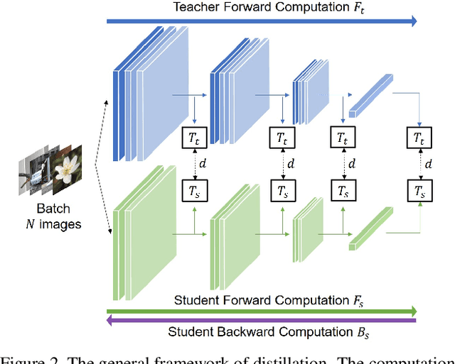 Figure 3 for Computation-Efficient Knowledge Distillation via Uncertainty-Aware Mixup