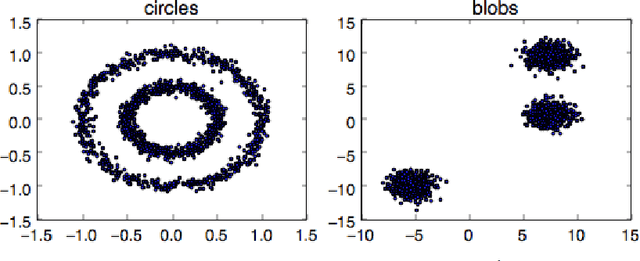 Figure 1 for A Review of Nonnegative Matrix Factorization Methods for Clustering