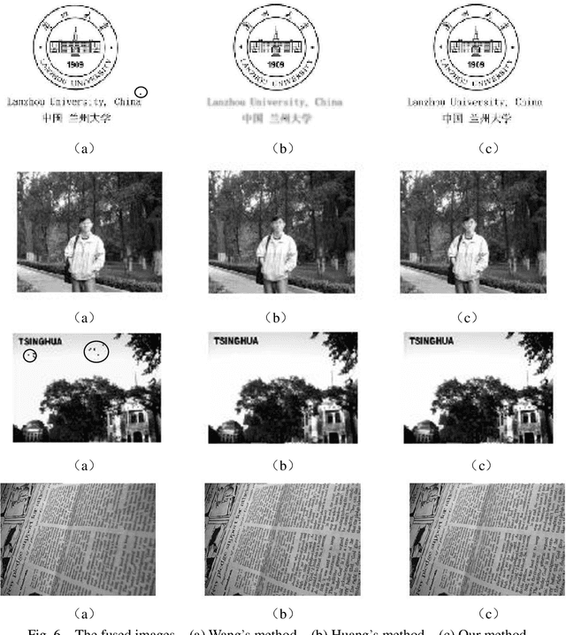 Figure 3 for Improved dual channel pulse coupled neural network and its application to multi-focus image fusion