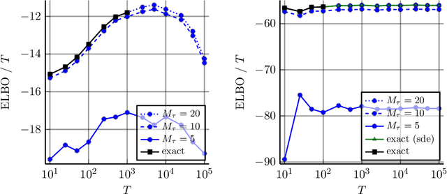 Figure 3 for Combining Pseudo-Point and State Space Approximations for Sum-Separable Gaussian Processes