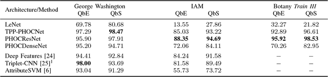 Figure 2 for Expolring Architectures for CNN-Based Word Spotting