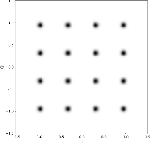 Figure 2 for On the Feasibility of Modeling OFDM Communication Signals with Unsupervised Generative Adversarial Networks