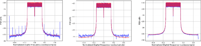 Figure 4 for On the Feasibility of Modeling OFDM Communication Signals with Unsupervised Generative Adversarial Networks