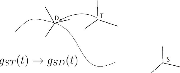 Figure 1 for Exponentially Stable First Order Control on Matrix Lie Groups