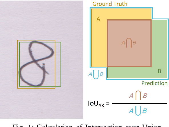 Figure 1 for HishabNet: Detection, Localization and Calculation of Handwritten Bengali Mathematical Expressions