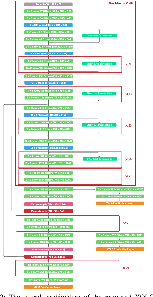 Figure 2 for HishabNet: Detection, Localization and Calculation of Handwritten Bengali Mathematical Expressions