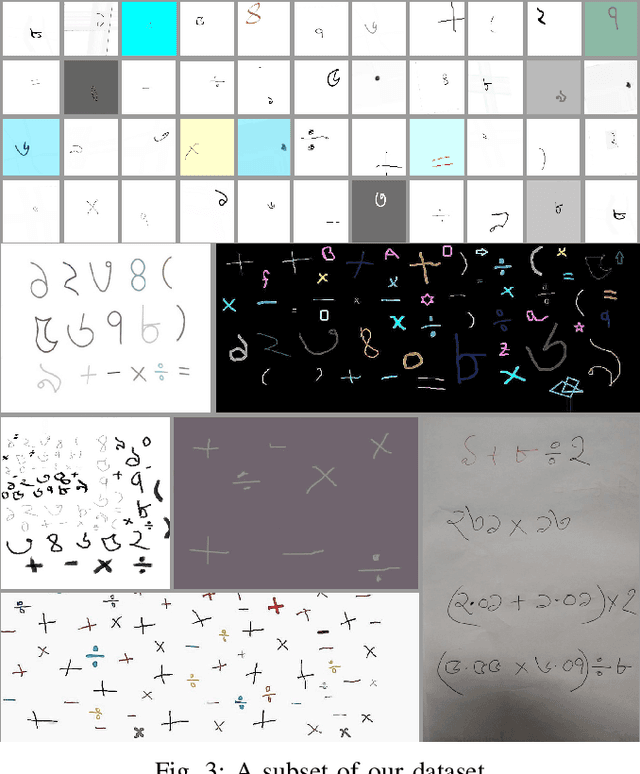Figure 3 for HishabNet: Detection, Localization and Calculation of Handwritten Bengali Mathematical Expressions