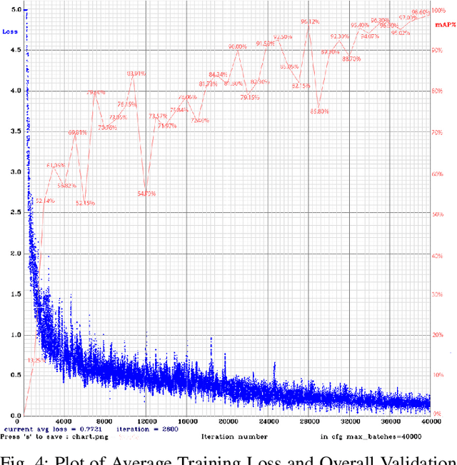 Figure 4 for HishabNet: Detection, Localization and Calculation of Handwritten Bengali Mathematical Expressions