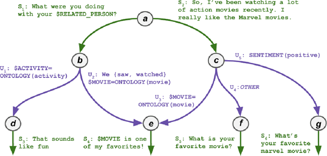 Figure 4 for Emora: An Inquisitive Social Chatbot Who Cares For You