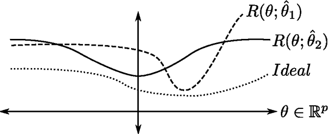 Figure 4 for Statistical Estimation: From Denoising to Sparse Regression and Hidden Cliques