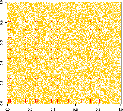 Figure 2 for Statistical Estimation: From Denoising to Sparse Regression and Hidden Cliques