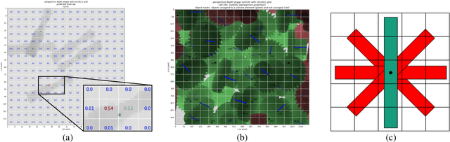 Figure 2 for Investigations on Output Parameterizations of Neural Networks for Single Shot 6D Object Pose Estimation