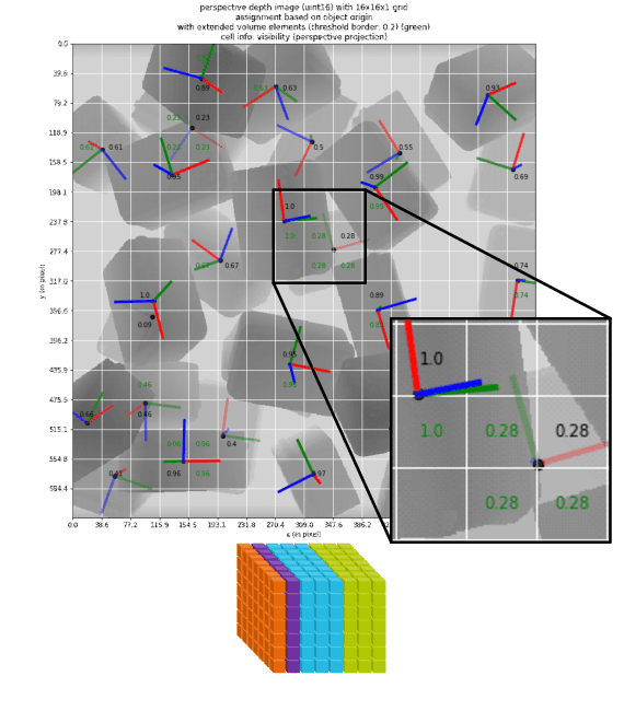 Figure 3 for Investigations on Output Parameterizations of Neural Networks for Single Shot 6D Object Pose Estimation