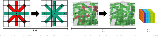 Figure 4 for Investigations on Output Parameterizations of Neural Networks for Single Shot 6D Object Pose Estimation