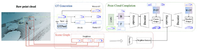 Figure 3 for Self-supervised Point Cloud Completion on Real Traffic Scenes via Scene-concerned Bottom-up Mechanism