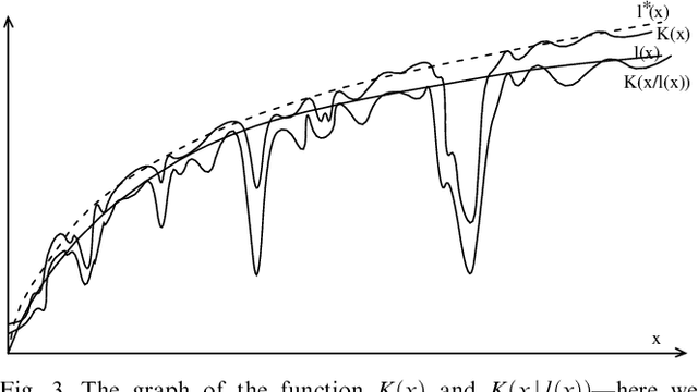 Figure 3 for The Generalized Universal Law of Generalization