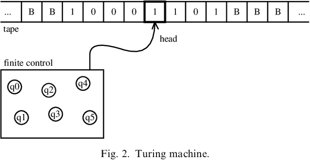 Figure 2 for The Generalized Universal Law of Generalization
