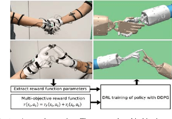 Figure 1 for Demonstration-Guided Deep Reinforcement Learning of Control Policies for Dexterous Human-Robot Interaction