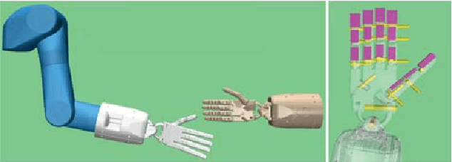 Figure 2 for Demonstration-Guided Deep Reinforcement Learning of Control Policies for Dexterous Human-Robot Interaction