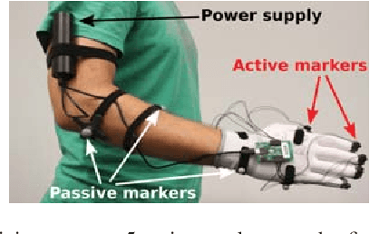 Figure 3 for Demonstration-Guided Deep Reinforcement Learning of Control Policies for Dexterous Human-Robot Interaction