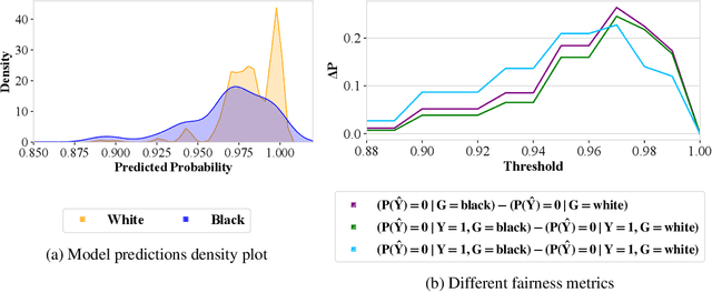 Figure 1 for FairCanary: Rapid Continuous Explainable Fairness